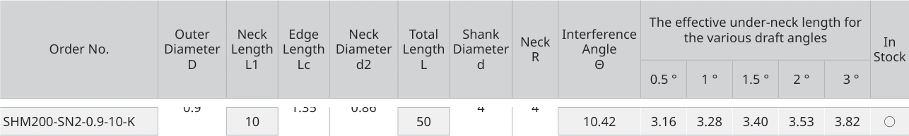 Only the row for SHM200-SN2-0.9-10-K, with its original headers