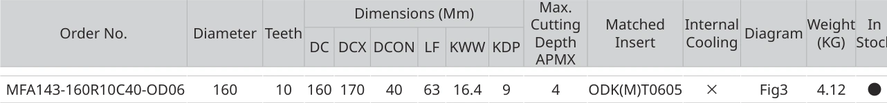 Only the row for MFA143-160R10C40-OD06, with its original headers
