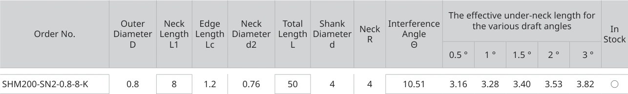 Only the row for SHM200-SN2-0.8-8-K, with its original headers