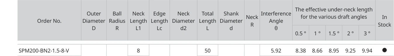 Only the row for SPM200-BN2-1.5-8-V, with its original headers