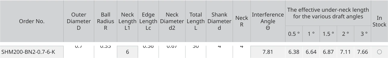 Only the row for SHM200-BN2-0.7-6-K, with its original headers