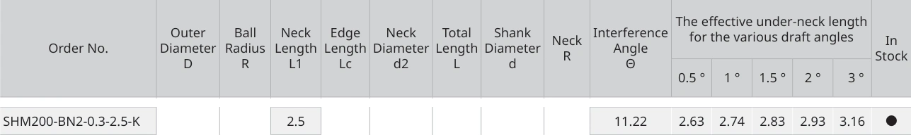 Only the row for SHM200-BN2-0.3-2.5-K, with its original headers