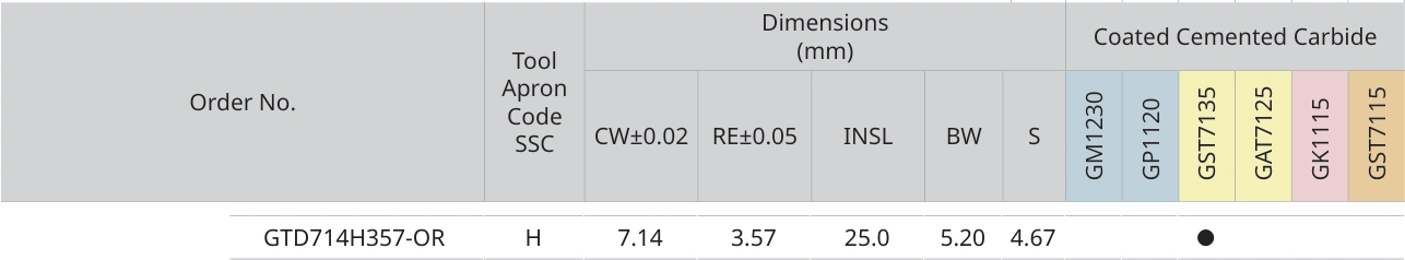 Únicamente la fila de GTD714H357-OR con sus encabezados originales