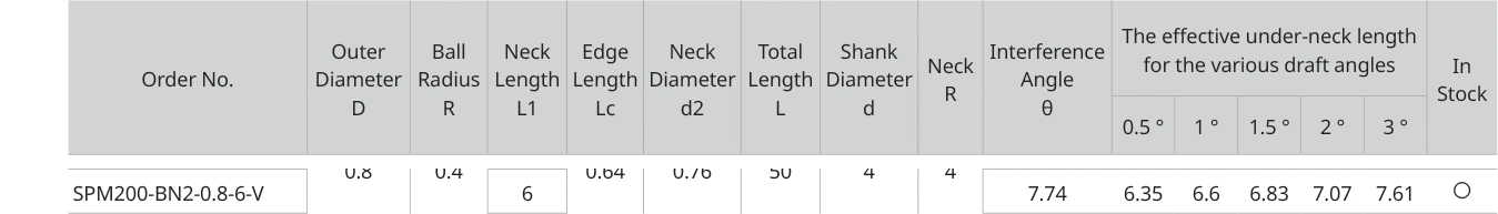 Only the row for SPM200-BN2-0.8-6-V, with its original headers