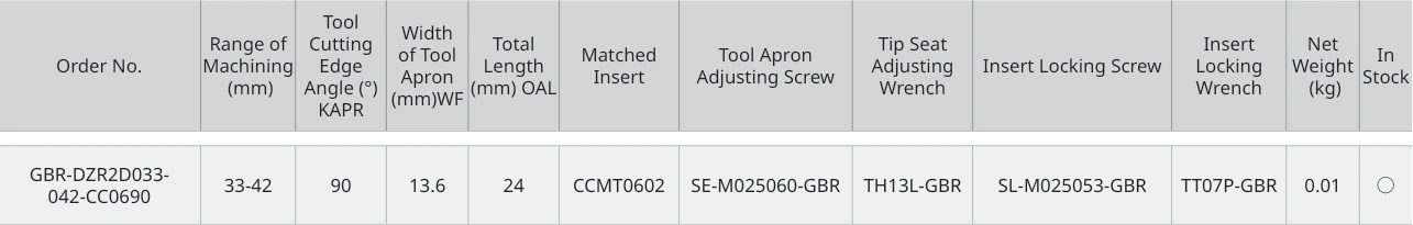 Only the row for GBR-DZR2D033-042-CC0690, with its original headers