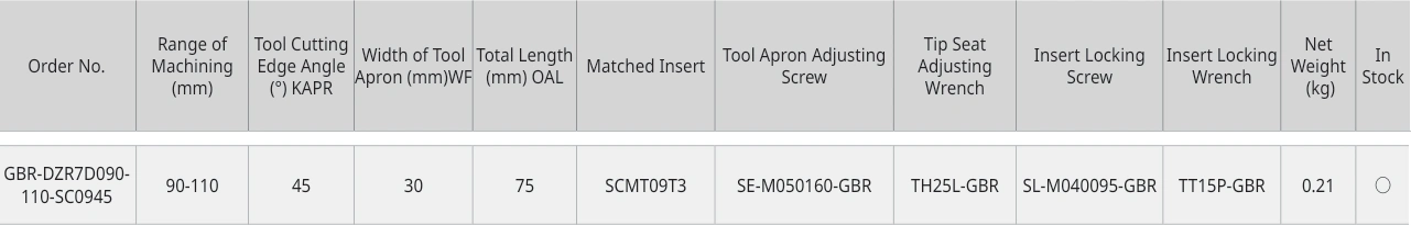 Only the row for GBR-DZR7D090-110-SC0945, with its original headers