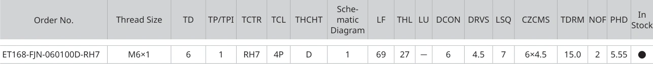 Only the row for ET168-FJN-060100D-RH7, with its original headers