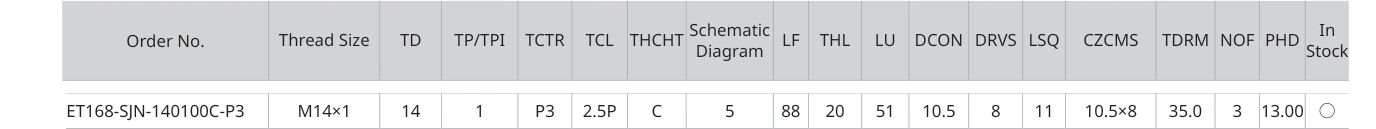 Only the row for ET168-SJN-140100C-P3, with its original headers