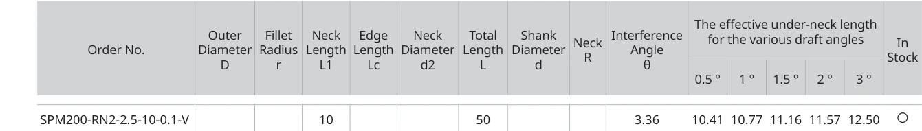 Only the row for SPM200-RN2-2.5-10-0.1-V, with its original headers