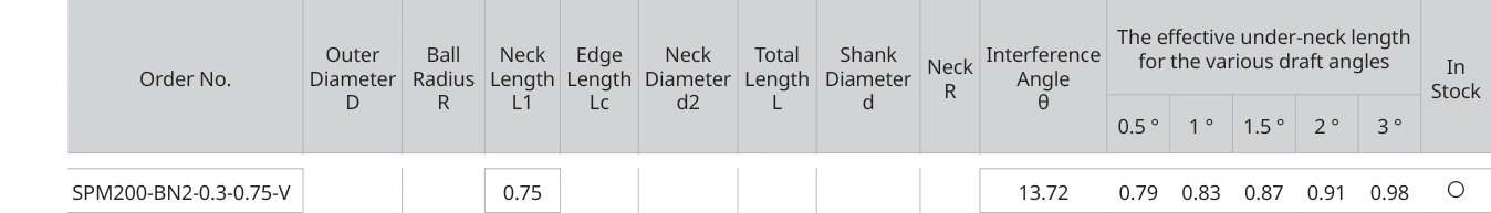 Only the row for SPM200-BN2-0.3-0.75-V, with its original headers