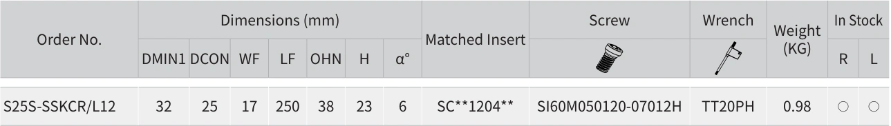 Only the row for S25S-SSKCR/L12, with its original headers