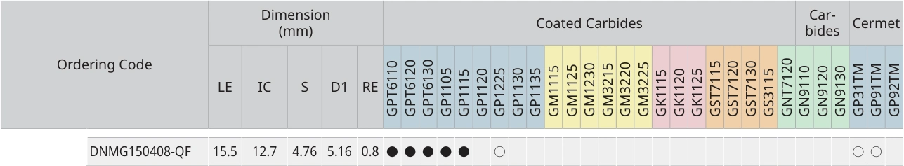 Only the row for DNMG150408-QF, with its original headers