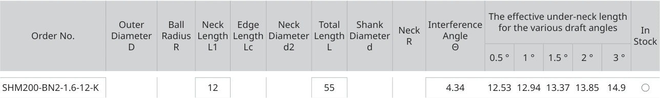 Only the row for SHM200-BN2-1.6-12-K, with its original headers