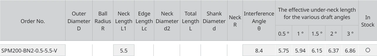 Only the row for SPM200-BN2-0.5-5.5-V, with its original headers