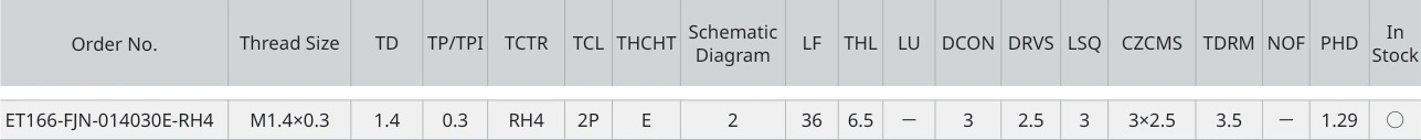 Only the row for ET166-FJN-014030E-RH4, with its original headers