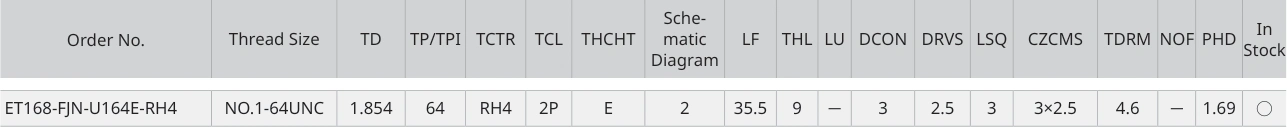 Only the row for ET168-FJN-U164E-RH4, with its original headers