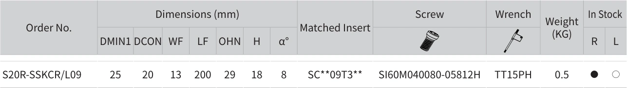 Only the row for S20R-SSKCR/L09, with its original headers