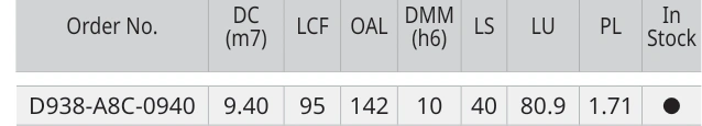 Únicamente la fila de D938-A8C-0940 con sus encabezados originales
