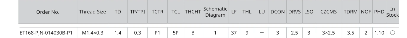 Only the row for ET168-PJN-014030B-P1, with its original headers