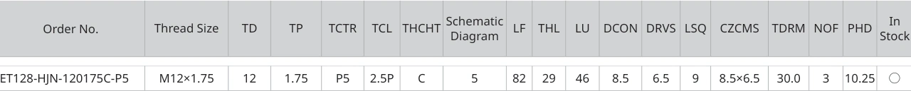 Only the row for ET128-HJN-120175C-P5, with its original headers