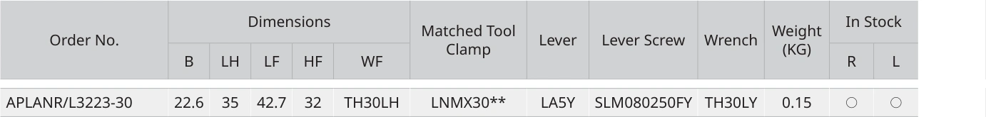 Only the row for APLANR/L3223-30, with its original headers
