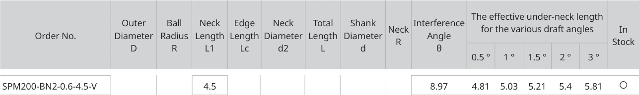 Only the row for SPM200-BN2-0.6-4.5-V, with its original headers