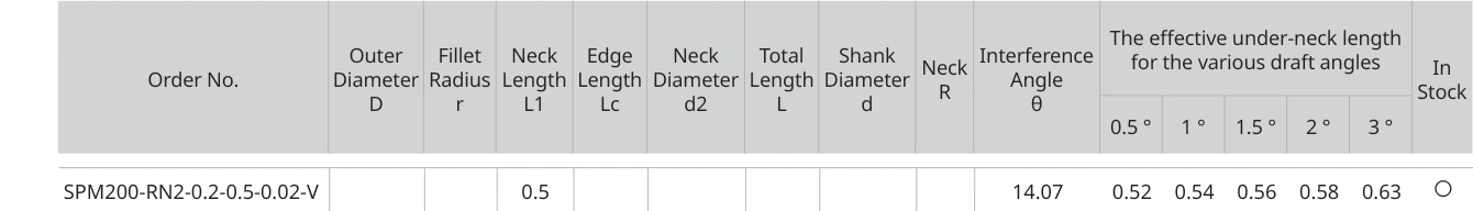 Only the row for SPM200-RN2-0.2-0.5-0.02-V, with its original headers