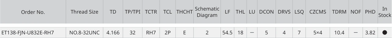 Only the row for ET138-FJN-U832E-RH7, with its original headers