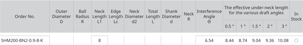 Only the row for SHM200-BN2-0.9-8-K, with its original headers