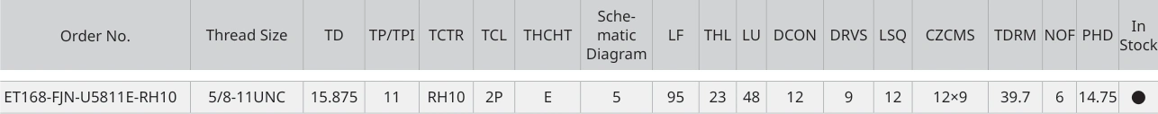 Only the row for ET168-FJN-U5811E-RH10, with its original headers