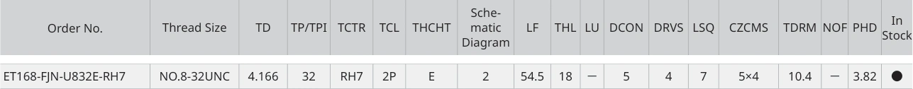 Only the row for ET168-FJN-U832E-RH7, with its original headers