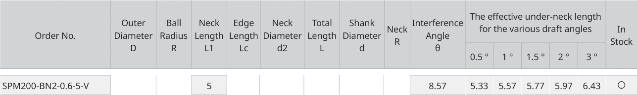 Only the row for SPM200-BN2-0.6-5-V, with its original headers