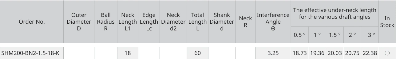 Only the row for SHM200-BN2-1.5-18-K, with its original headers