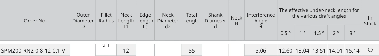 Only the row for SPM200-RN2-0.8-12-0.1-V, with its original headers