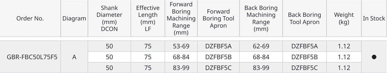 Only the row for GBR-FBC50L75F5, with its original headers