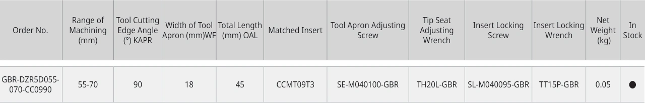 Only the row for GBR-DZR5D055-070-CC0990, with its original headers