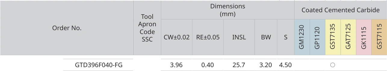 Únicamente la fila de GTD396F040-FG con sus encabezados originales
