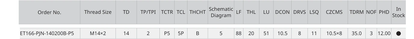 Only the row for ET166-PJN-140200B-P5, with its original headers