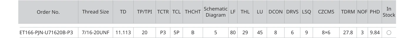 Only the row for ET166-PJN-U71620B-P3, with its original headers