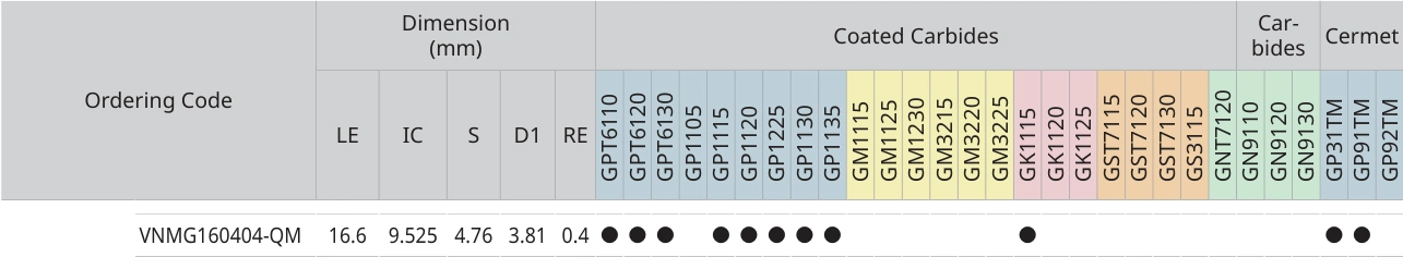 Only the row for VNMG160404-QM, with its original headers