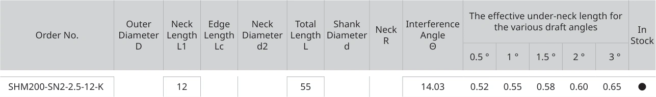 Only the row for SHM200-SN2-2.5-12-K, with its original headers