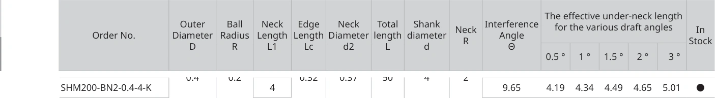 Only the row for SHM200-BN2-0.4-4-K, with its original headers
