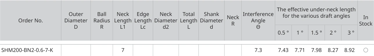 Only the row for SHM200-BN2-0.6-7-K, with its original headers