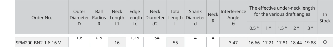 Only the row for SPM200-BN2-1.6-16-V, with its original headers