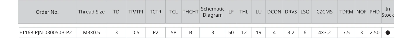 Only the row for ET168-PJN-030050B-P2, with its original headers