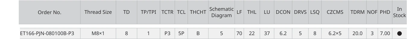 Only the row for ET166-PJN-080100B-P3, with its original headers