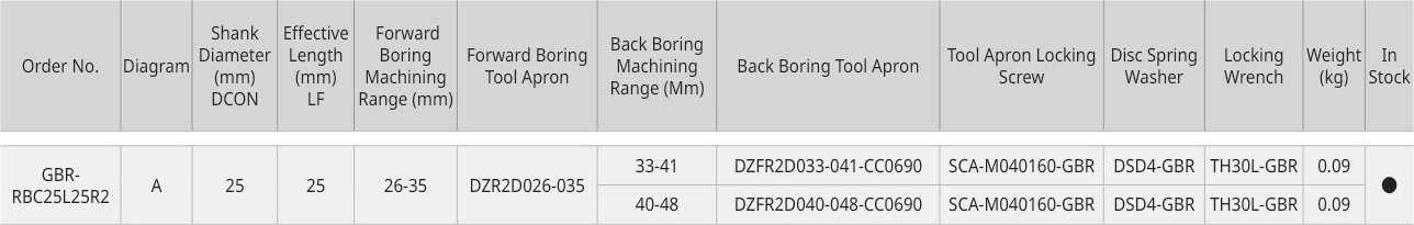 Only the row for GBR-RBC25L25R2, with its original headers