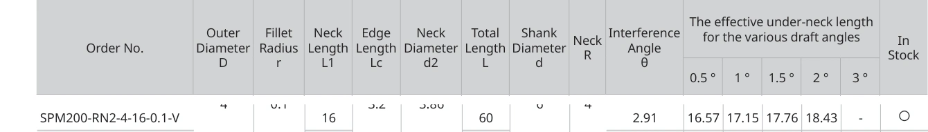 Only the row for SPM200-RN2-4-16-0.1-V, with its original headers