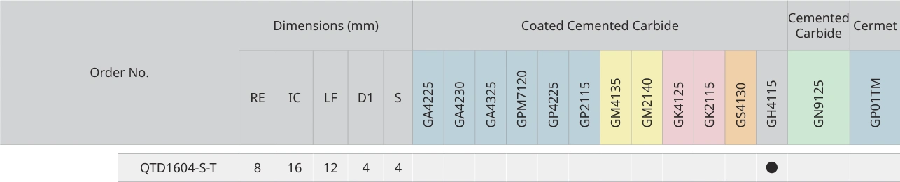 Only the row for QTD1604-S-T, with its original headers