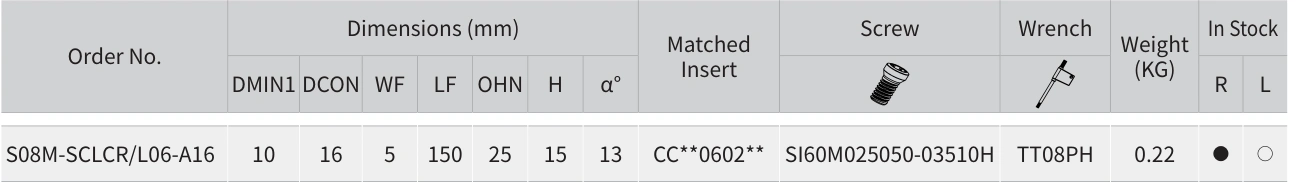 Only the row for S08M-SCLCR/L06-A16, with its original headers